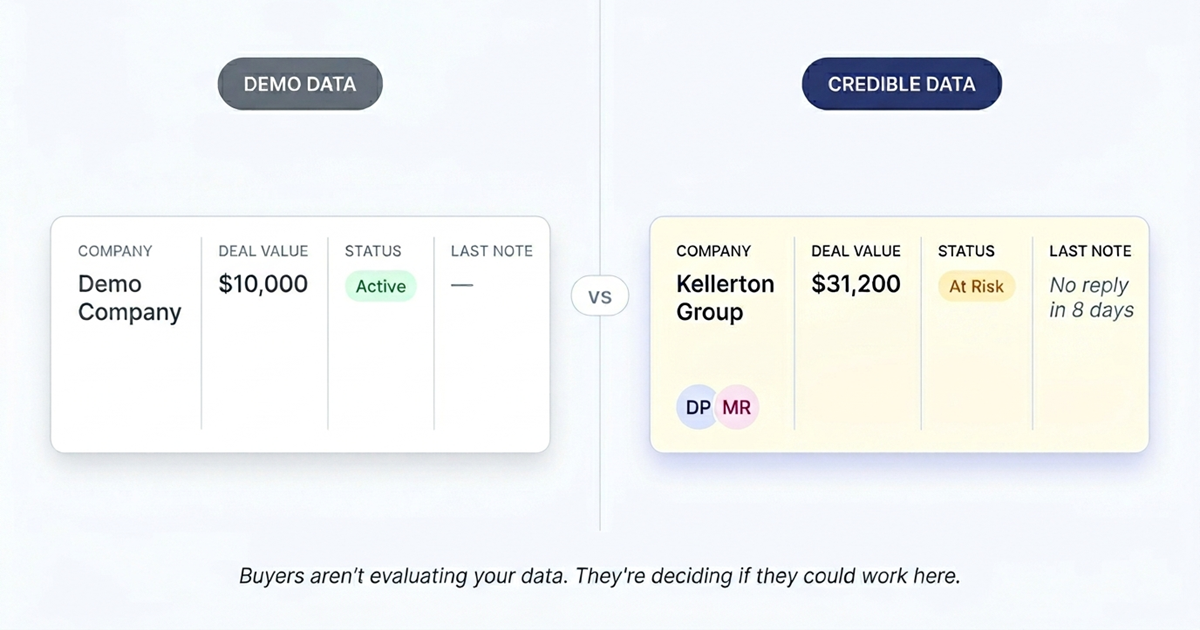 Demo data vs credible data diagram illustrating how realistic data in a product demo enhances trust and engagement by making the product feel inhabited and believable